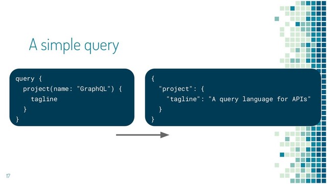 17
A simple query
query {
project(name: "GraphQL") {
tagline
}
}
{
"project": {
"tagline": "A query language for APIs"
}
}
