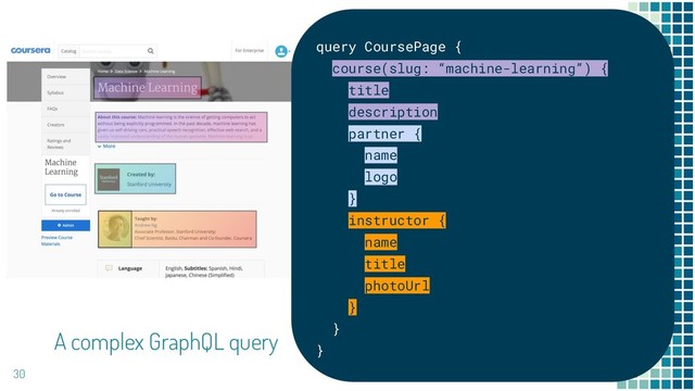30
A complex GraphQL query
query CoursePage {
course(slug: “machine-learning”) {
title
description
partner {
name
logo
}
instructor {
name
title
photoUrl
}
}
}
