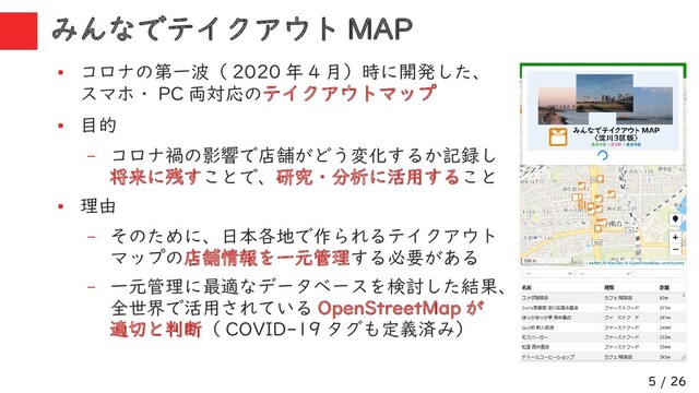 5 / 26
みんなでテイクアウト MAP
●
コロナの第一波（ 2020 年 4 月）時に開発した、
スマホ・ PC 両対応のテイクアウトマップ
●
目的
– コロナ禍の影響で店舗がどう変化するか記録し
将来に残すことで、研究・分析に活用すること
●
理由
– そのために、日本各地で作られるテイクアウト
マップの店舗情報を一元管理する必要がある
– 一元管理に最適なデータベースを検討した結果、
全世界で活用されている OpenStreetMap が
適切と判断（ COVID-19 タグも定義済み）
