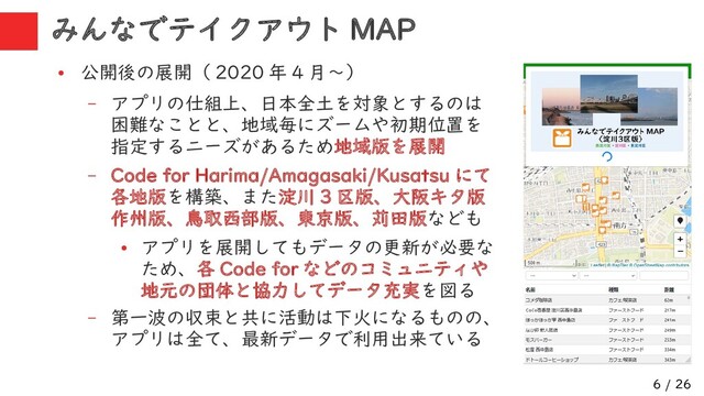 6 / 26
みんなでテイクアウト MAP
●
公開後の展開（ 2020 年 4 月～）
– アプリの仕組上、日本全土を対象とするのは
困難なことと、地域毎にズームや初期位置を
指定するニーズがあるため地域版を展開
– Code for Harima/Amagasaki/Kusatsu にて
各地版を構築、また淀川 3 区版、大阪キタ版
作州版、鳥取西部版、東京版、苅田版なども
●
アプリを展開してもデータの更新が必要な
ため、各 Code for などのコミュニティや
地元の団体と協力してデータ充実を図る
– 第一波の収束と共に活動は下火になるものの、
アプリは全て、最新データで利用出来ている
