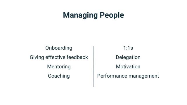 Onboarding
Giving effective feedback
Mentoring
Coaching
1:1s
Delegation
Motivation
Performance management
Managing People

