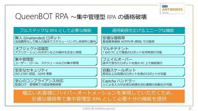 QueenBOT RPA ～集中管理型 RPA の価格破壊
©2022 SBI AntWorks Asia K.K. 25
集中管理型
ユーザー、ロール、スケジュールなどの集中管理
安全なセキュリティ
ISO-27001 認証、GDPR 準拠
無人 (Unattended) ロボット
追加費用なしで無人の端末でスケジューリングし効率的に動作
フェイルオーバー
途中で落ちたロボットを他の PC 上で継続実行
自動スケールボット
想定以上な処理のロボットを他のロボットが支援
フルスタックな RPA として必要な機能 適用範囲を広げるユニークな機能
オブジェクト認識型
アプリケーションのボタンなどの操作を完全に再現
Captcha ハンドラー
人による入力が必須な処理を含む業務の自動化が可能
マルチテナント
1 台の PC 上で複数のロボットを同時実行可能
安心のコンプライアンス対応
監査ログ、管理側での認証情報保管
幅広いお客様にハイパーオートメーションを実現していただくため、
安価な価格帯で集中管理型 RPA として必要十分の機能を提供
安価な価格帯
最低標準価格 30万円/年 (税別) での提供
