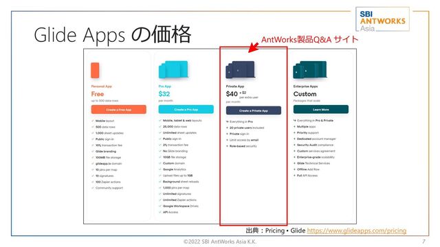 Glide Apps の価格
©2022 SBI AntWorks Asia K.K. 7
出典：Pricing • Glide https://www.glideapps.com/pricing
AntWorks製品Q&A サイト
