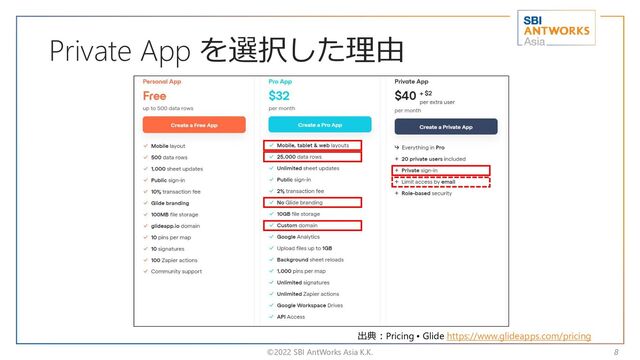 Private App を選択した理由
©2022 SBI AntWorks Asia K.K. 8
出典：Pricing • Glide https://www.glideapps.com/pricing
