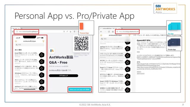 Personal App vs. Pro/Private App
©2022 SBI AntWorks Asia K.K. 9
