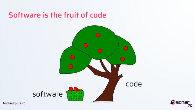 ©2023, SonarSource S.A, Switzerland.
AndreiEpure.ro
Software is the fruit of code
software
code
70
