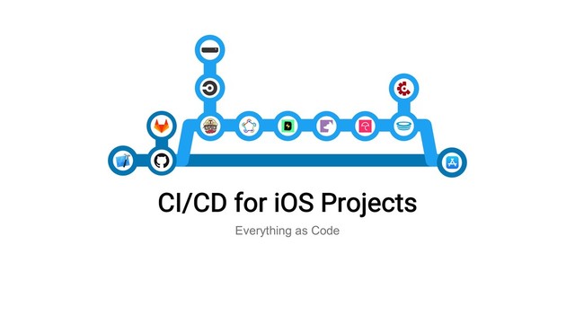 CI/CD for iOS Projects
Everything as Code
