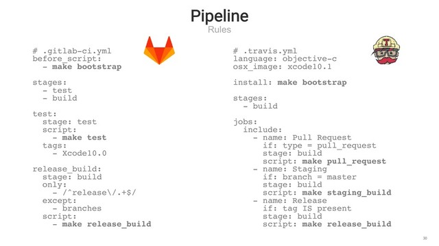 Pipeline
Rules
30
# .gitlab-ci.yml
before_script:
- make bootstrap
stages:
- test
- build
test:
stage: test
script:
- make test
tags:
- Xcode10.0
release_build:
stage: build
only:
- /^release\/.+$/
except:
- branches
script:
- make release_build
# .travis.yml
language: objective-c
osx_image: xcode10.1
install: make bootstrap
stages:
- build
jobs:
include:
- name: Pull Request
if: type = pull_request
stage: build
script: make pull_request
- name: Staging
if: branch = master
stage: build
script: make staging_build
- name: Release
if: tag IS present
stage: build
script: make release_build
