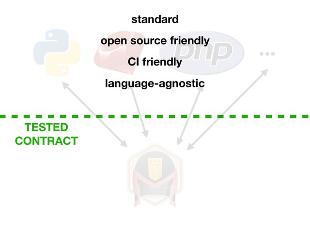 ...
TESTED
CONTRACT
language-agnostic
open source friendly
standard
CI friendly
