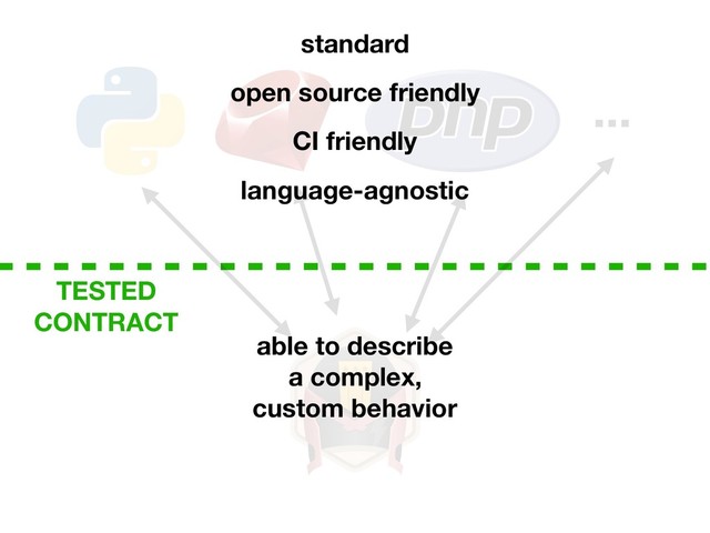 ...
TESTED
CONTRACT
language-agnostic
open source friendly
standard
CI friendly
able to describe
a complex,
custom behavior
