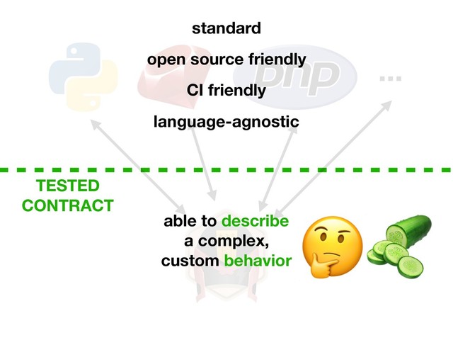 ...
TESTED
CONTRACT
language-agnostic
open source friendly
standard
CI friendly
able to describe
a complex,
custom behavior

