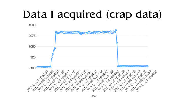 Data I acquired (crap data)
-100
925
1950
2975
4000
Time
2017-01-23
15:53:51
2017-01-23
15:53:56
2017-01-23
15:54:01
2017-01-23
15:54:06
2017-01-23
15:54:11
2017-01-23
15:54:16
2017-01-23
15:54:21
2017-01-23
15:54:26
2017-01-23
15:54:31
2017-01-23
15:54:37
2017-01-23
15:54:42
2017-01-23
15:54:47
2017-01-23
15:54:52
2017-01-23
15:54:57
2017-01-23
15:55:02
2017-01-23
15:55:07
2017-01-23
15:55:12
2017-01-23
15:55:17
2017-01-23
15:55:22
2017-01-23
15:55:27
2017-01-23
15:55:32
