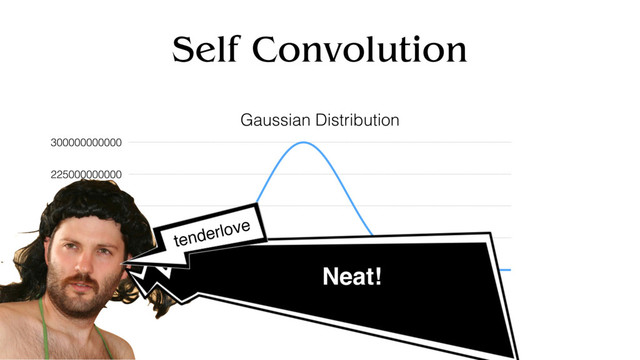 Self Convolution
Gaussian Distribution
0
75000000000
150000000000
225000000000
300000000000
Neat!
tenderlove
