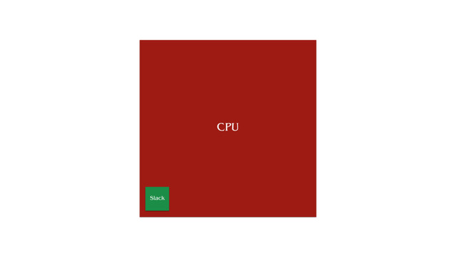 CPU
Slack
