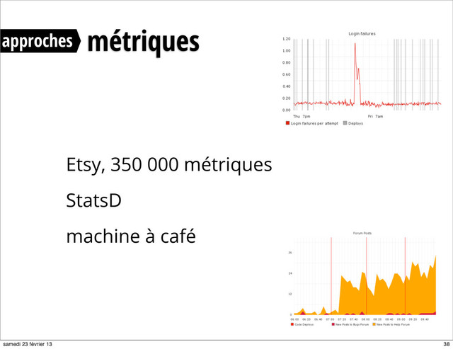 Etsy, 350 000 métriques
StatsD
machine à café
métriques
approches
38
samedi 23 février 13
