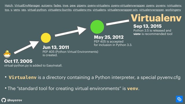@hayorov
Virtualenv
Hatch, VirtualEnvManager, autoenv, fades, inve, pew, pipenv, pyenv-virtualenv, pyenv-virtualenvwrapper, pyenv, pyvenv, rvirtualenv,
tox, v, venv, vex, virtual-python, virtualenv-burrito, virtualenv-mv, virtualenv, virtualenvwrapper-win, virtualenvwrapper, workingenv
Jun 13, 2011
PEP 405 (Python Virtual Environments)
is created.
Oct 17, 2005
virtual-python.py is added to EasyInstall.

May 25, 2012
PEP 405 is accepted
for inclusion in Python 3.3.
Sep 13, 2015
Python 3.5 is released and
venv is recommended tool
• Virtualenv is a directory containing a Python interpreter, a special pyvenv.cfg
• The “standard tool for creating virtual environments” is venv.
