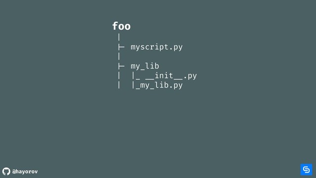 @hayorov
foo
|
|- myscript.py 
|
|- my_lib
| |_ __init __.py
| |_my_lib.py
