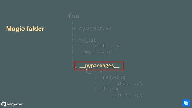 @hayorov
foo
|
|- myscript.py 
|
|- my_lib
| |_ __init __.py
| |_my_lib.py
|
|_ __pypackages __
|_ 3.8
|- requests
| |_ __init __.py
|_ django
|_ __init __.py
Magic folder
