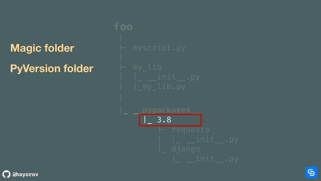 @hayorov
foo
|
|- myscript.py 
|
|- my_lib
| |_ __init __.py
| |_my_lib.py
|
|_ __pypackages __
|_ 3.8
|- requests
| |_ __init __.py
|_ django
|_ __init __.py
Magic folder
PyVersion folder
