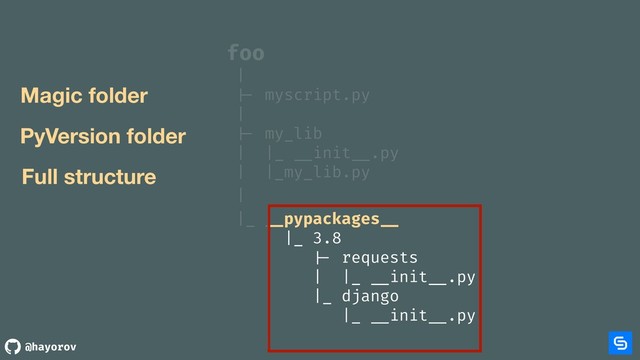 @hayorov
foo
|
|- myscript.py 
|
|- my_lib
| |_ __init __.py
| |_my_lib.py
|
|_ __pypackages __
|_ 3.8
|- requests
| |_ __init __.py
|_ django
|_ __init __.py
Magic folder
PyVersion folder
Full structure
