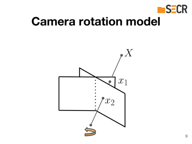 Camera rotation model
9
