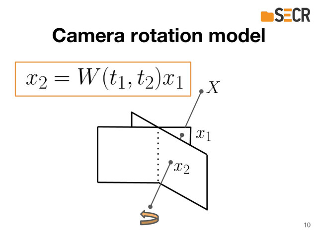 Camera rotation model
10
