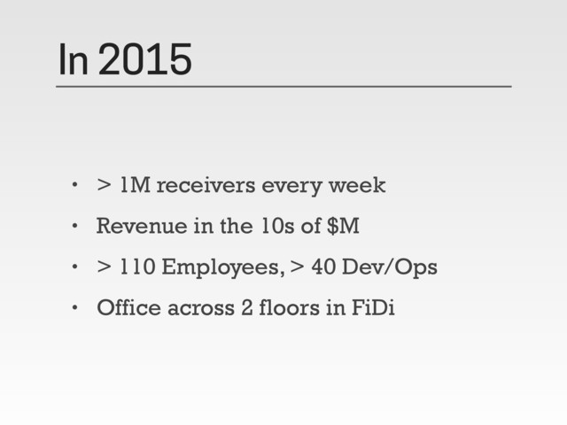 In 2015
• > 1M receivers every week
• Revenue in the 10s of $M
• > 110 Employees, > 40 Dev/Ops
• Office across 2 floors in FiDi
