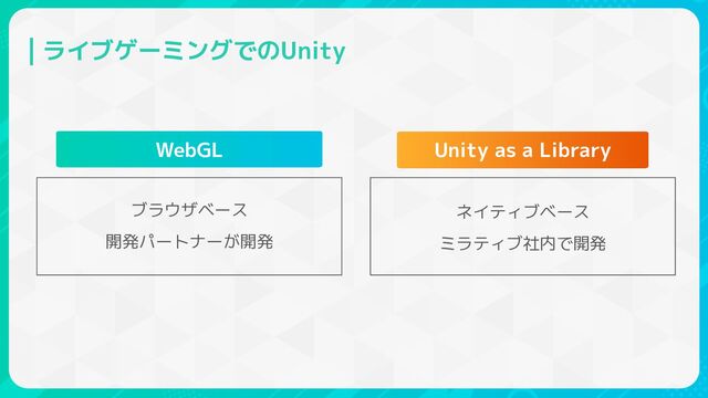 ライブゲーミングでのUnity
ブラウザベース
開発パートナーが開発
ネイティブベース
ミラティブ社内で開発
WebGL Unity as a Library
