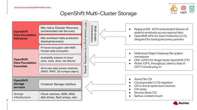What's Next in OpenShift Q2CY2022
storage
infrastructure
OpenShift
storage
services
OpenShift
Data Foundation
Essentials
OpenShift
Data Foundation
Advanced
Hybrid Cloud and OpenShift Platform Plus
12
Container Storage Interface
Cloud volumes, SAN, NAS,
disk drives, flash arrays, etc)
K8s workload+data protection
(backup/recovery)
K8s-native Disaster Recovery
(orchestrated site fail-over)
Availability tolerant of cloud
zone, node, drive, net failures
Multi-cluster
Orchestration
All-in-one data access methods
(RWO, RWX, S3-compat object)
OCP Console plug-in for monitoring, alerting
● Azure File CSI
● Cloud provider’s CSI migration
● CSI in-line & ephemeral volumes
● CSI resize
● Secrets Store CSI
● Selinux context mount
PV-level encryption with KMS
Cluster-wide encryption
● Multi
`cloud Object Gateway file system
namespace
● ODF LVMO for Single Node OpenShift (TP)
● Richer IOPS, throughput, latency stats in
OCP Console plug-in
● Regional DR: ACM orchestrated failover of
stateful workloads across regional sites
● OpenShift APIs for Data Protection (v1.0),
designed for backup/recovery partners
OpenShift Multi-Cluster Storage
