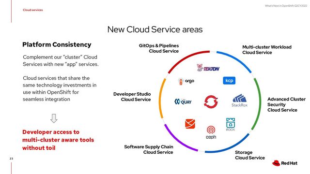 What's Next in OpenShift Q2CY2022
23
New Cloud Service areas
Cloud services
Advanced Cluster
Security
Cloud Service
Storage
Cloud Service
Software Supply Chain
Cloud Service
Developer Studio
Cloud Service
GitOps & Pipelines
Cloud Service
Complement our “cluster” Cloud
Services with new “app” services.
Cloud services that share the
same technology investments in
use within OpenShift for
seamless integration
Platform Consistency
Developer access to
multi-cluster aware tools
without toil
Multi-cluster Workload
Cloud Service
kcp
