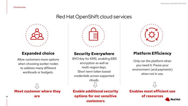 What's Next in OpenShift Q2CY2022
Cloud services
26
Red Hat OpenShift cloud services
BYO Key for KMS, enabling EBS
encryption as well as
multi-region keys.
Short term token based
credentials across supported
clouds.
Security Everywhere
Only run the platform when
you need it: Pause your
environment (and payments)
when not in use.
Platform Efficiency
Enable additional security
options for our sensitive
customers
Enables most efficient use
of resources
Allow customers more options
when choosing worker nodes
to address many different
workloads or budgets.
Expanded choice
Meet customer where they
are
