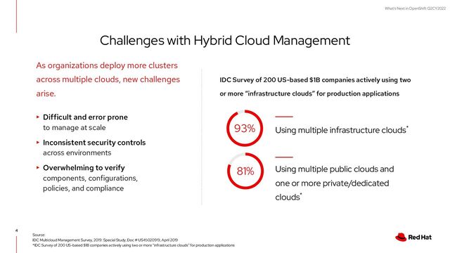What's Next in OpenShift Q2CY2022
IDC Survey of 200 US-based $1B companies actively using two
or more “infrastructure clouds” for production applications
81%
Challenges with Hybrid Cloud Management
4
Source:
IDC Multicloud Management Survey, 2019: Special Study, Doc # US45020919, April 2019
*IDC Survey of 200 US-based $1B companies actively using two or more “infrastructure clouds” for production applications
As organizations deploy more clusters
across multiple clouds, new challenges
arise.
▸ Difficult and error prone
to manage at scale
▸ Inconsistent security controls
across environments
▸ Overwhelming to verify
components, configurations,
policies, and compliance
Using multiple infrastructure clouds*
93%
Using multiple public clouds and
one or more private/dedicated
clouds*
