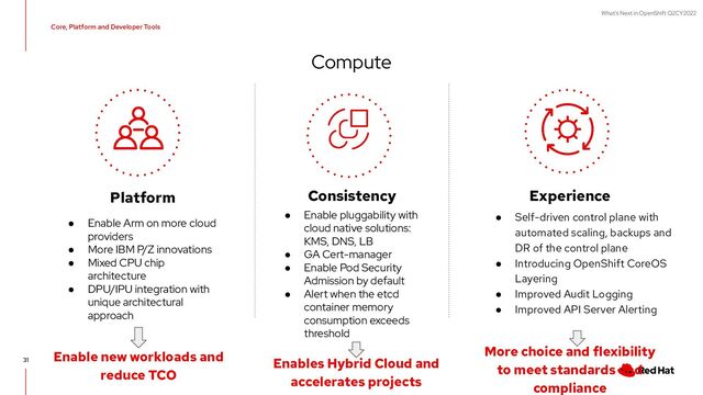 What's Next in OpenShift Q2CY2022
31
Compute
● Enable pluggability with
cloud native solutions:
KMS, DNS, LB
● GA Cert-manager
● Enable Pod Security
Admission by default
● Alert when the etcd
container memory
consumption exceeds
threshold
Consistency
● Self-driven control plane with
automated scaling, backups and
DR of the control plane
● Introducing OpenShift CoreOS
Layering
● Improved Audit Logging
● Improved API Server Alerting
Experience
Enables Hybrid Cloud and
accelerates projects
More choice and flexibility
to meet standards and
compliance
● Enable Arm on more cloud
providers
● More IBM P/Z innovations
● Mixed CPU chip
architecture
● DPU/IPU integration with
unique architectural
approach
Platform
Enable new workloads and
reduce TCO
Core, Platform and Developer Tools
