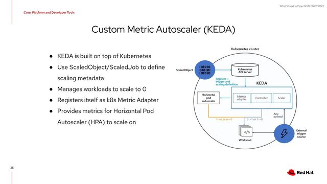 What's Next in OpenShift Q2CY2022
36
Custom Metric Autoscaler (KEDA)
Core, Platform and Developer Tools
● KEDA is built on top of Kubernetes
● Use ScaledObject/ScaledJob to define
scaling metadata
● Manages workloads to scale to 0
● Registers itself as k8s Metric Adapter
● Provides metrics for Horizontal Pod
Autoscaler (HPA) to scale on
