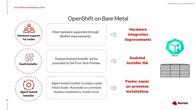 What's Next in OpenShift Q2CY2022
OpenShift on Bare Metal
37
More hardware supported through
Redfish improvements.
Hosted Assisted Installer will be
promoted to GA from Tech Preview.
SaaS Installer
Agent-based
Installer
Hardware support
for nodes
Hardware
integration
Improvements
Assisted
Installer GA
Faster, easier
on-premises
installations
Agent-based installer to easily create
initial cluster. Automate on-premises
clusters installations. Install via UI.
Metal3
Core, Platform and Developer Tools
