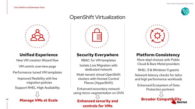 What's Next in OpenShift Q2CY2022
40
OpenShift Virtualization
RBAC for VM templates
Isolate Live Migration with
dedicated network
Multi-tenant virtual OpenShift
clusters with Hosted Control
Planes (HyperShift)
Enhanced secondary network
using micro-segmentation on OVN
Security Everywhere
More depl choices with Public
Cloud & Bare Metal providers
RHEL 9 & Windows 11 guests
Network latency checks for telco
and high performance workloads
Enhanced Ecosystem of Data
Protection partners
Platform Consistency
Enhanced security and
controls for VMs
Broader Compatibility
Core, Platform and Developer Tools
New VM creation Wizard flow
VM centric overview page
Performance tuned VM templates
Improved flexibility with live
migration policies
Support RHEL High Availability
Unified Experience
Manage VMs at Scale
