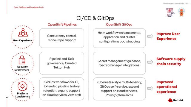 What's Next in OpenShift Q2CY2022
Kubernetes-style multi-tenancy,
GitOps self-service, expand
support on cloud services,
Power/Z/Arm archs
GitOps workflows for CI,
Extended pipeline history
retention, expand support
on cloud services, Arm arch
Pipeline and Task
governance, Curated
Tekton Hub
Secret management guidance,
Secret manager integrations
Helm workflow enhancements,
application and cluster
configurations bootstrapping
Concurrency control,
mono-repo support
CI/CD & GitOps
42
OpenShift GitOps
Security
Everywhere
Platform
Consistency
User Experience
OpenShift Pipelines
Software supply
chain security
Improve User
Experience
Improved
operational
experience
Core, Platform and Developer Tools

