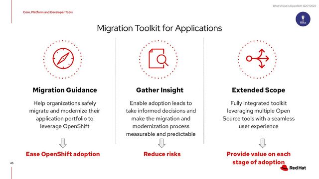 What's Next in OpenShift Q2CY2022
45
Migration Toolkit for Applications
Enable adoption leads to
take informed decisions and
make the migration and
modernization process
measurable and predictable
Gather Insight
Fully integrated toolkit
leveraging multiple Open
Source tools with a seamless
user experience
Extended Scope
Reduce risks Provide value on each
stage of adoption
Help organizations safely
migrate and modernize their
application portfolio to
leverage OpenShift
Migration Guidance
Ease OpenShift adoption
Core, Platform and Developer Tools
