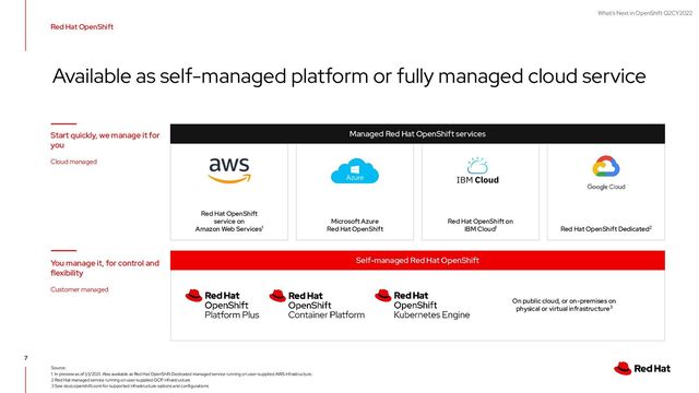 What's Next in OpenShift Q2CY2022
7
Red Hat OpenShift
Available as self-managed platform or fully managed cloud service
Red Hat OpenShift Dedicated2
Red Hat OpenShift
service on
Amazon Web Services1
Microsoft Azure
Red Hat OpenShift
Red Hat OpenShift on
IBM Cloud1
Managed Red Hat OpenShift services
Self-managed Red Hat OpenShift
On public cloud, or on-premises on
physical or virtual infrastructure3
Source:
1 In preview as of 1/1/2021. Also available as Red Hat OpenShift Dedicated managed service running on user-supplied AWS infrastructure.
2 Red Hat managed service running on user-supplied GCP infrastructure
3 See docs.openshift.com for supported infrastructure options and configurations
Start quickly, we manage it for
you
Cloud managed
You manage it, for control and
flexibility
Customer managed
