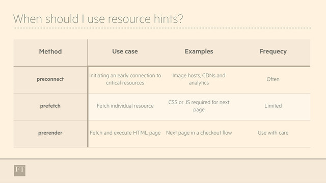 When should I use resource hints?
Method Use case Examples Frequecy
preconnect
Initiating an early connection to
critical resources
Image hosts, CDNs and
analytics
Often
prefetch Fetch individual resource
CSS or JS required for next
page
Limited
prerender Fetch and execute HTML page Next page in a checkout flow Use with care
