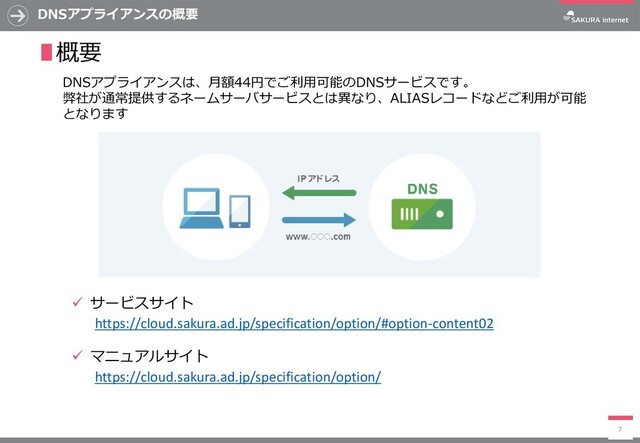 ✓ サービスサイト
✓ マニュアルサイト
DNSアプライアンスの概要
7
∎概要
DNSアプライアンスは、月額44円でご利用可能のDNSサービスです。
弊社が通常提供するネームサーバサービスとは異なり、ALIASレコードなどご利用が可能
となります
https://cloud.sakura.ad.jp/specification/option/
https://cloud.sakura.ad.jp/specification/option/#option-content02
