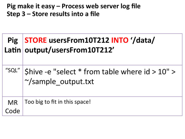 Pig	  make	  it	  easy	  –	  Process	  web	  server	  log	  ﬁle	  	  
Step	  3	  –	  Store	  results	  into	  a	  ﬁle	  
Pig	  
LaFn	  
STORE	  usersFrom10T212	  INTO	  ‘/data/
output/usersFrom10T212’	  
	  
“SQL”	   $hive	  -­‐e	  "select	  *	  from	  table	  where	  id	  >	  10"	  >	  
~/sample_output.txt	  
	  
MR	  
Code	  
Too	  big	  to	  ﬁt	  in	  this	  space!	  
