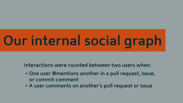 Interactions were counted between two users when:
• One user @mentions another in a pull request, issue,
or commit comment
• A user comments on another's pull request or issue
Our internal social graph
