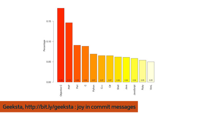 Geeksta, http://bit.ly/geeksta : joy in commit messages
