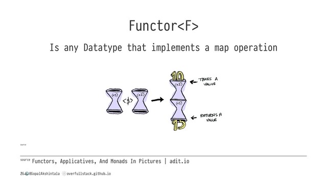 Functor
Is any Datatype that implements a map operation
source
source Functors, Applicatives, And Monads In Pictures | adit.io
/
!
@GopalAkshintala
"
overfullstack.github.io
26
