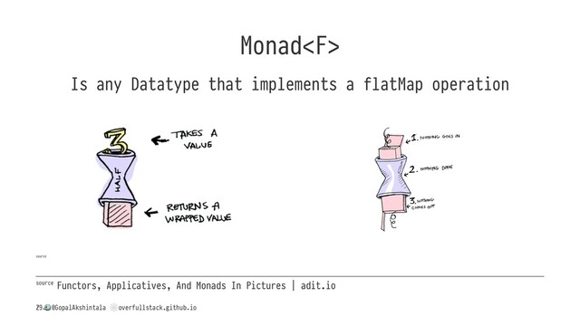 Monad
Is any Datatype that implements a flatMap operation
source
source Functors, Applicatives, And Monads In Pictures | adit.io
/
!
@GopalAkshintala
"
overfullstack.github.io
29
