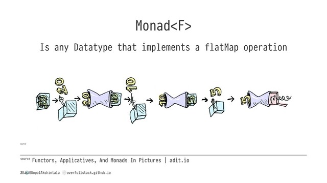 Monad
Is any Datatype that implements a flatMap operation
source
source Functors, Applicatives, And Monads In Pictures | adit.io
/
!
@GopalAkshintala
"
overfullstack.github.io
30

