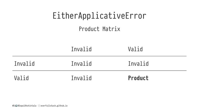 EitherApplicativeError
Product Matrix
Invalid Valid
Invalid Invalid Invalid
Valid Invalid Product
/
!
@GopalAkshintala
"
overfullstack.github.io
40
