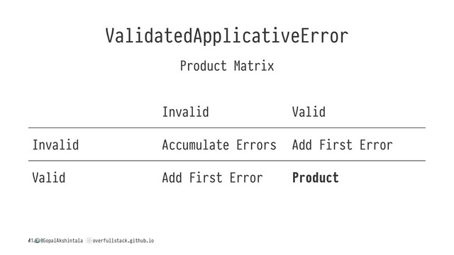 ValidatedApplicativeError
Product Matrix
Invalid Valid
Invalid Accumulate Errors Add First Error
Valid Add First Error Product
/
!
@GopalAkshintala
"
overfullstack.github.io
41
