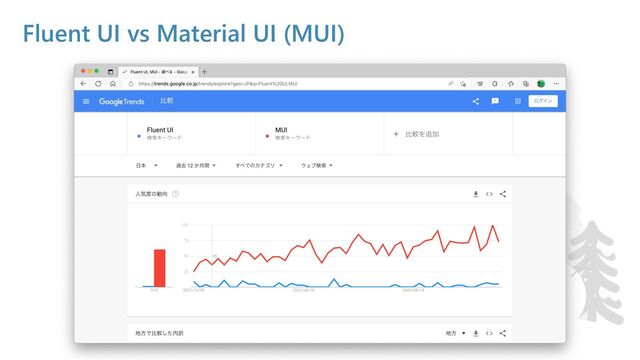 Fluent UI vs Material UI (MUI)
